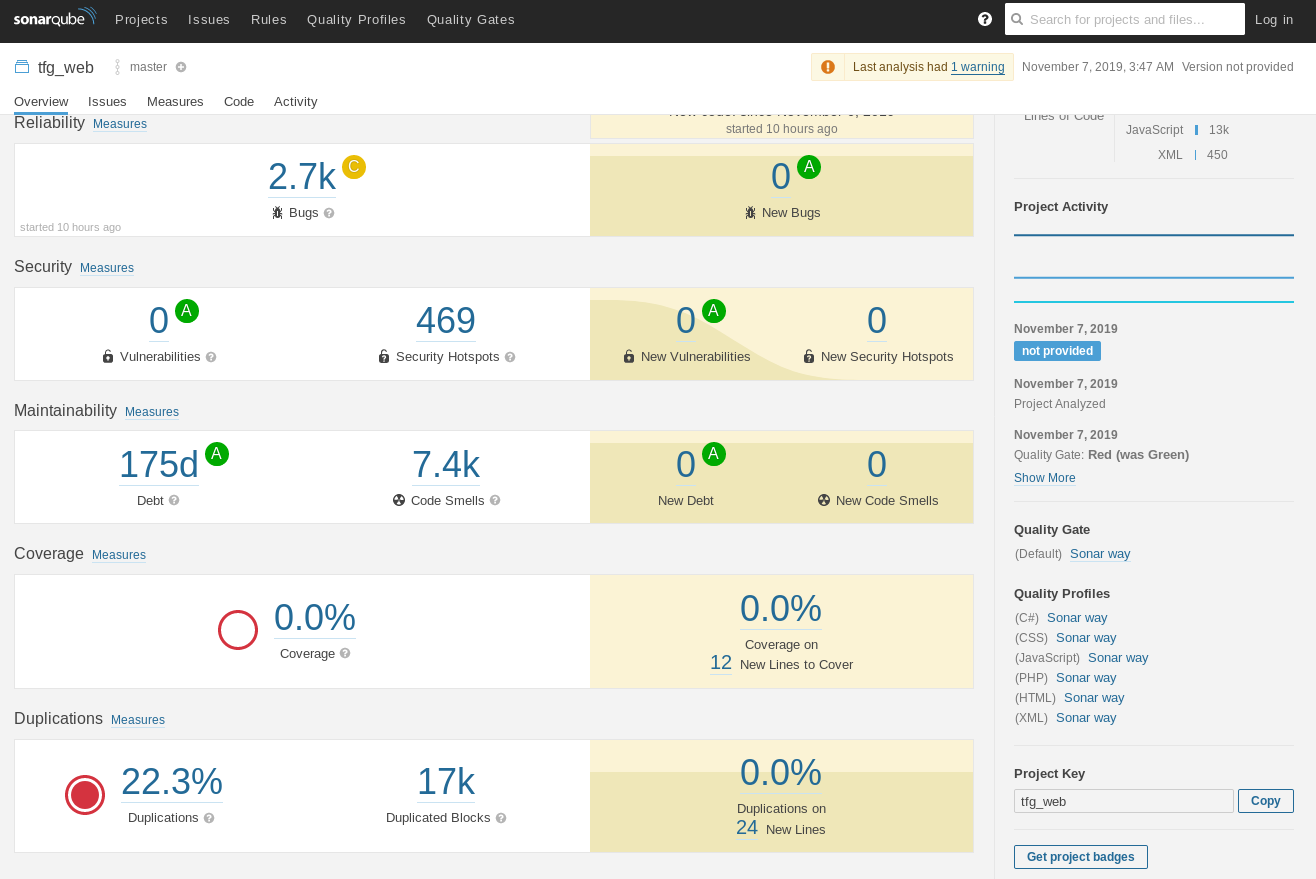 SonarQube 16