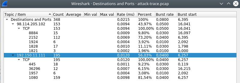 Wireshark 09